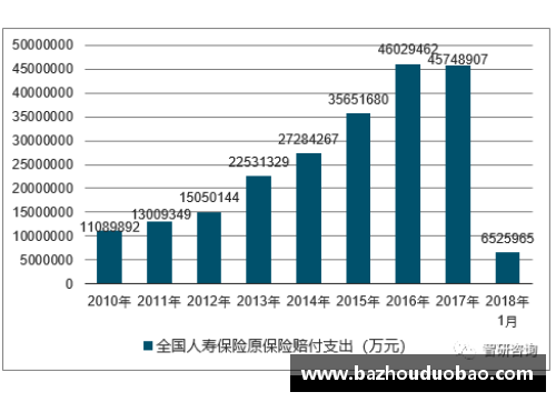 K1体育中国保险业蓬勃发展：前三季度赔付支出同比增长20.1%