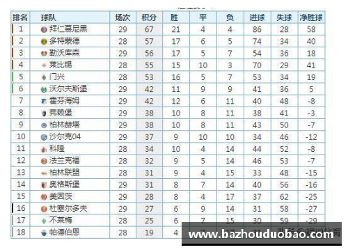 K1体育德甲最新积分榜：勒沃库森强势领跑，拜仁紧随其后，斯图加特表现抢眼 - 副本
